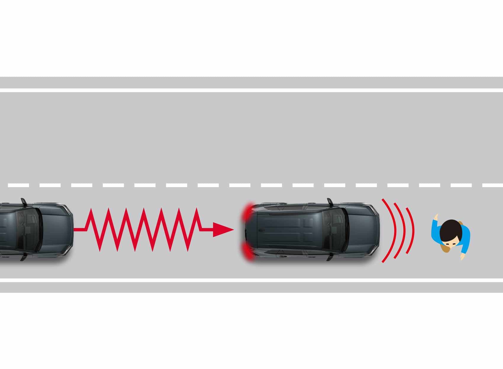 Eine illustrierte Darstellung der Funktionsweise des Pre-Collision-Systems (PCS): Links im Bild ist der Across zu sehen, dessen System einen querenden Fußgänger auf der Straße registriert. Ein gezackter roter Pfeil symbolisiert die beginnende Notbremsung mit Lenkeingriffen. Rechts im Bild ist das gleiche Fahrzeug in sicherem Abstand zum Fußgänger zum Stehen gekommen, visualisiert durch drei gebogene rote Linien zwischen Fahrzeug und Fußgänger.