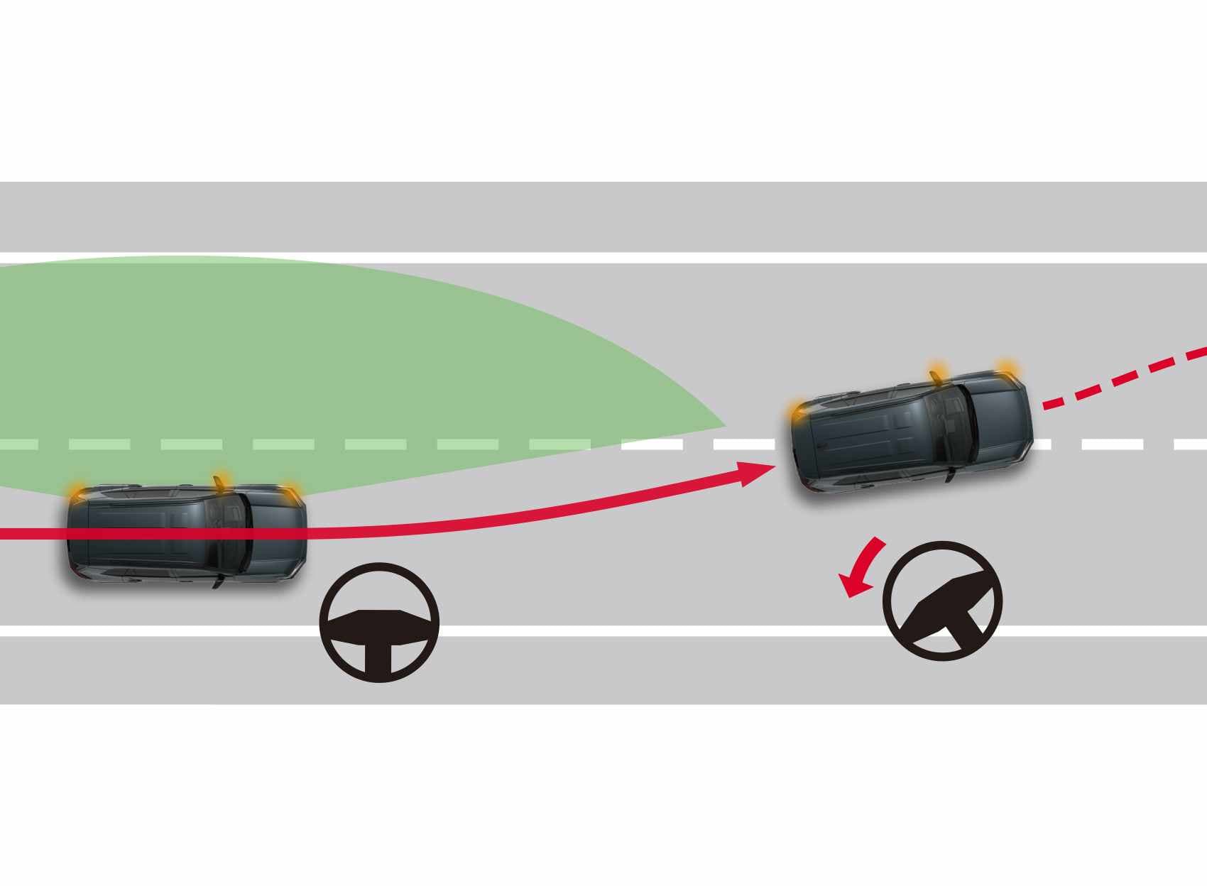 Diese Illustration zeigt die Funktionsweise des Spurhaltewarnsystems: Ein Across links im Bild fährt gerade in einer Fahrspur. Eine dicke rote Linie visualisiert die Ausrichtung auf die Mitte Spur durch die Spurhaltefunktion. Vor dem Fahrzeug ist ein schwarzes Icon eines gerade ausgerichteten Lenkrads.